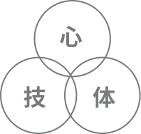 心・技・体の調和